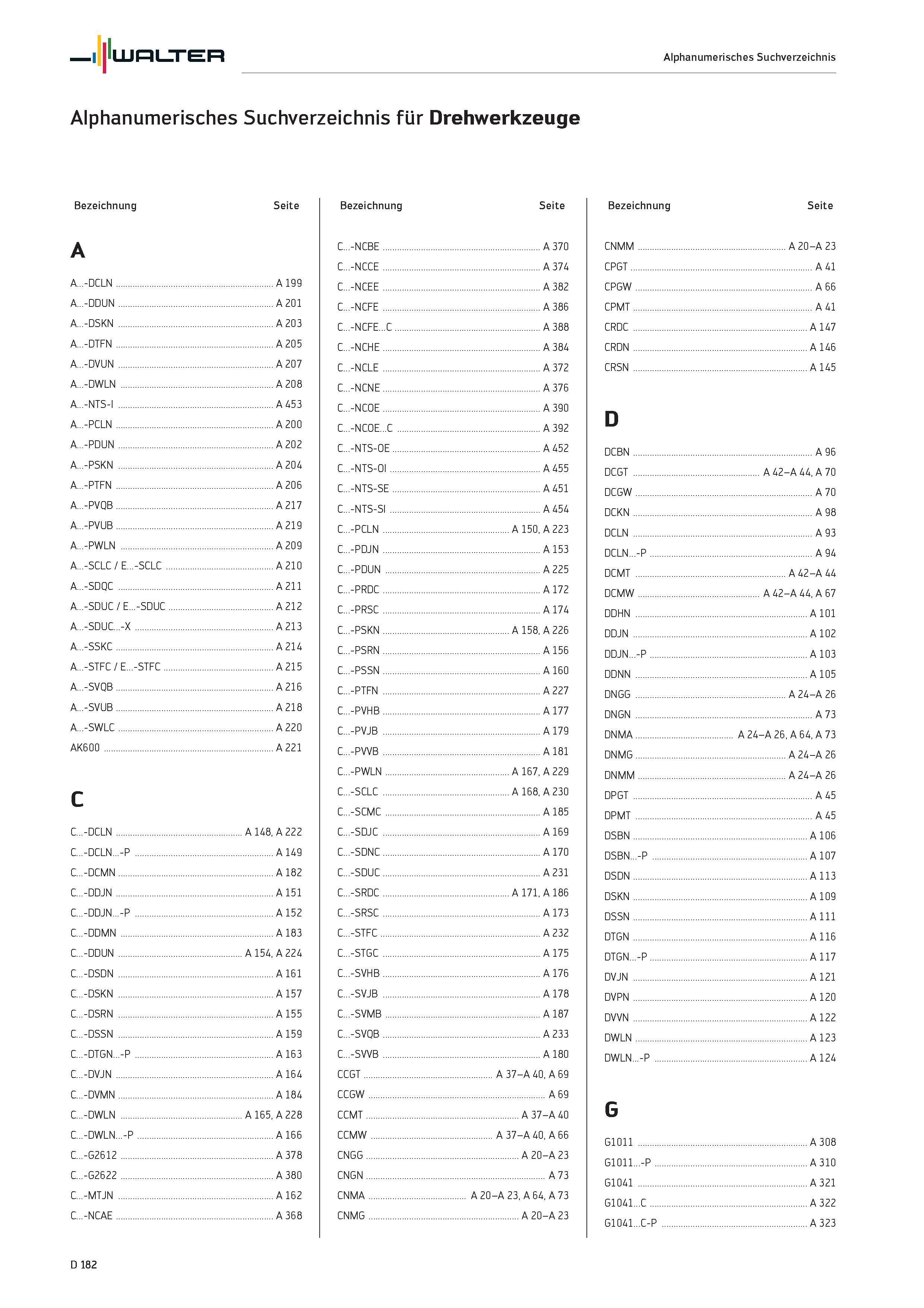 2594 Walter Alphanumerisches Suchverzeichnis Alphanumerisches Suchverzeichnis für Drehwerkzeuge Bezeichnung Seite A A -DCLN A 199 A -DDUN A 201 A -DSK Каталог WALTER 2016 Общий Инструмент станочный режущий и инструментальная оснастка Фрезы монолитные и сборные с твердосплавными сменными пластинами Сверла Резцы Оправки Стр. D182