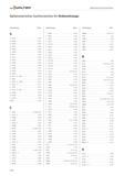 2594 Walter Alphanumerisches Suchverzeichnis Alphanumerisches Suchverzeichnis für Drehwerkzeuge Bezeichnung Seite A A -DCLN A 199 A -DDUN A 201 A -DSK Каталог WALTER 2016 Общий Инструмент станочный режущий и инструментальная оснастка Фрезы монолитные и сборные с твердосплавными сменными пластинами Сверла Резцы Оправки Стр. D182