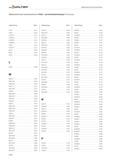 2600 Walter Alphanumerisches Suchverzeichnis Alphanumerisches Suchverzeichnis für Bohr- und Gewindewerkzeuge (Fortsetzung) Bezeichnung Seite K2513 B 4 Каталог WALTER 2016 Общий Инструмент станочный режущий и инструментальная оснастка Фрезы монолитные и сборные с твердосплавными сменными пластинами Сверла Резцы Оправки Стр. D188