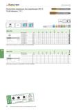 484 Walter Prototyp Раскатывание резьбы Раскатники машинные быстрорежущие HSS-E TC410 Advance - Для обработки материалов, дающих сливную стружку M DI Каталог WALTER 2020 Новый режущий и вспомогательный инструмент для станков Токарные державки для точения Сборные фрезы твердосплавные Сверла спиральные Метчики по металлу Стр. 482
