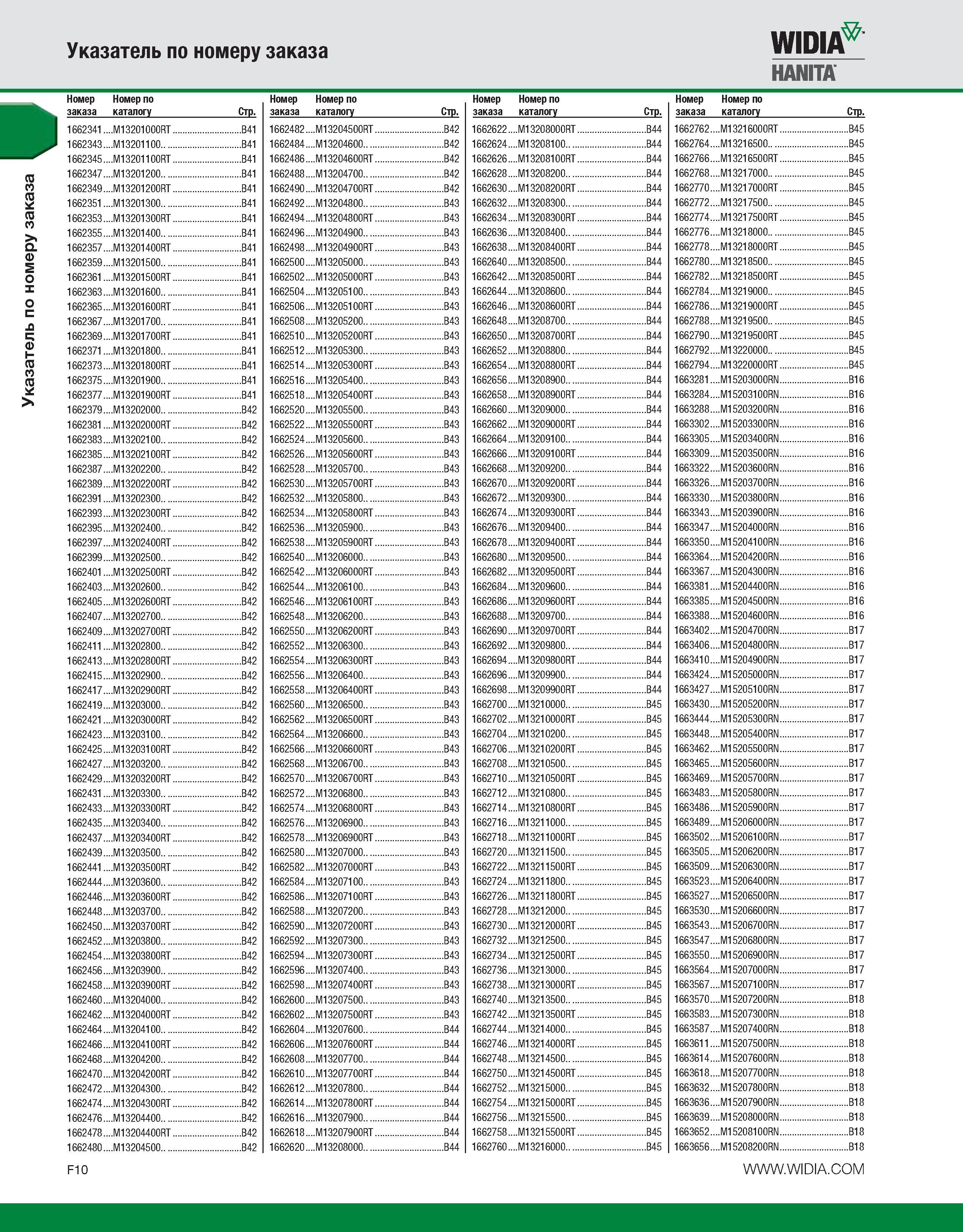 556 Указатель по номеру заказа Указатель по номеру заказа Widia Hanita № Номер Номер по заказа каталогу Стр 1662341 M13201000RT B41 1662343 M13201100 B41 16623 Каталог WIDIA 2010 Режущий осевой инструмент Цельные концевые фрезы из твердого сплава и быстрорежущие Сверла спиральные Развертки многолезвийные Стр. F10