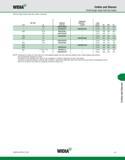 949 WIDIA Collets and Sleeves TG100 Single-Angle Solid Tap Collets (TG100 Single-Angle Solid Tap Collets continued) mm tap size in 100TGST solid tap Каталог WIDIA 2011 Инструментальная оснастка для металлорежущих станков Вспомогательный инструмент для оборудования Адаптеры Насадки Оправки Патроны Стр. I41 ENG