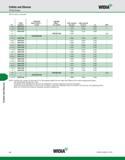 954 Collets and Sleeves Collets and Sleeves TG150 Series (TG150 Series continued) WIDIA D1 150TG standard 150TGCHP high precision -coolant 150TGNP mi Каталог WIDIA 2011 Инструментальная оснастка для металлорежущих станков Вспомогательный инструмент для оборудования Адаптеры Насадки Оправки Патроны Стр. I46 ENG