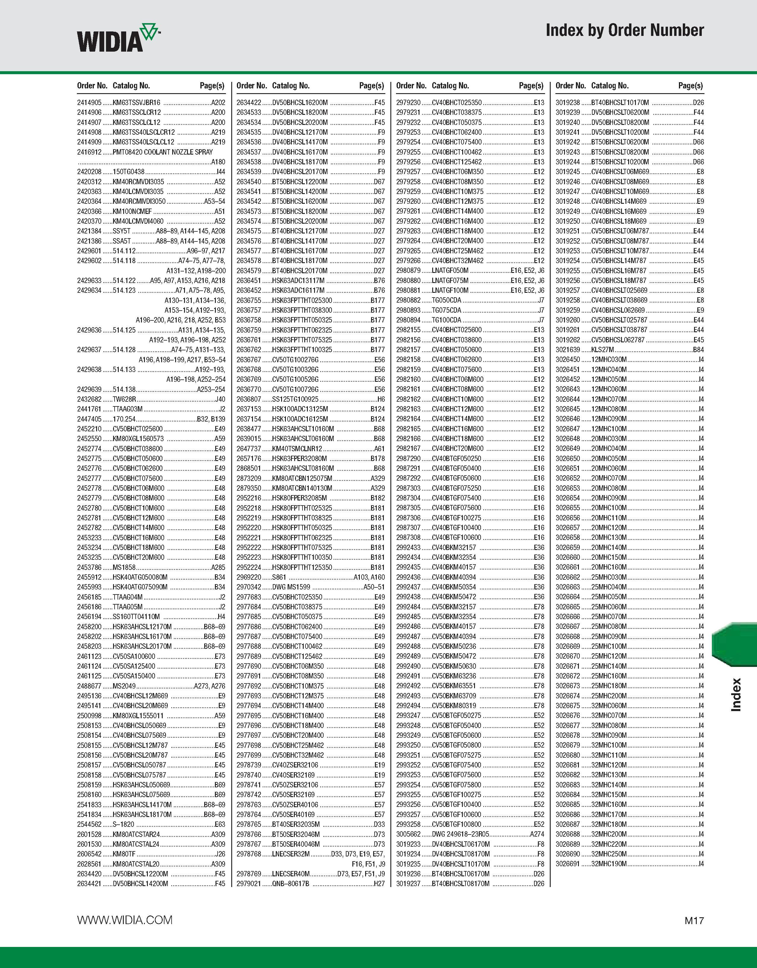 1147 WIDIA Index by Order Number Order No Catalog No Page(s) 2414905 KM63TSSVJBR16 A202 2414906 KM63TSSCLCR12 A200 2414907 KM63TSSCLCL12 A200 2414908 Каталог WIDIA 2011 Инструментальная оснастка для металлорежущих станков Вспомогательный инструмент для оборудования Адаптеры Насадки Оправки Патроны Стр. M17 ENG