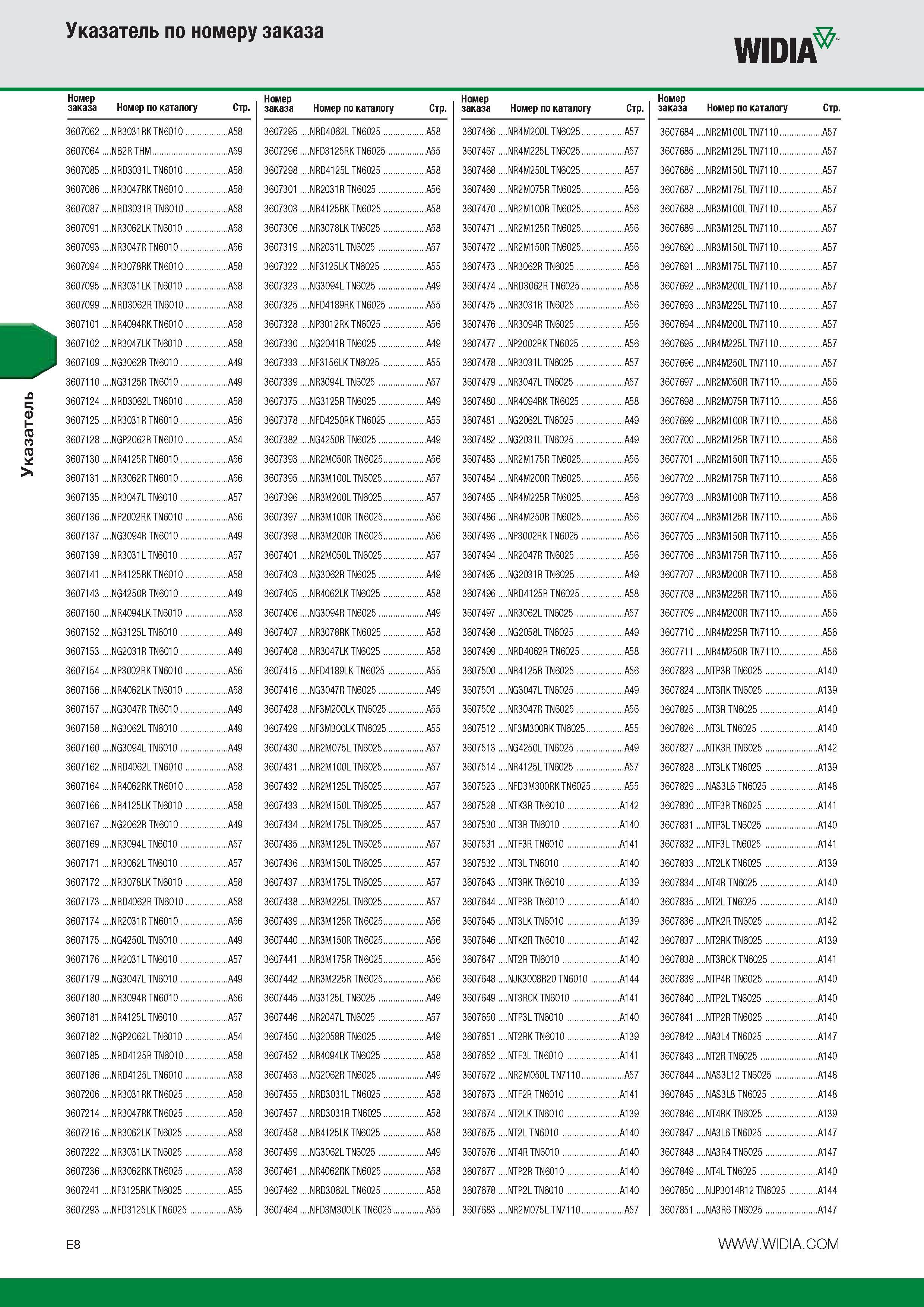 398 Указатель Указатель по номеру заказа WIDIA Номер заказа Номер по каталогу Стр Номер заказа Номер по каталогу Стр 3607062 NR3031RKTN6010 A58 3607295 NR Каталог WIDIA 2014 Новый сборный и монолитный режущий инструмент для точения фрезерования Инструментальная оснастка для металлорежущих станков Стр. E8