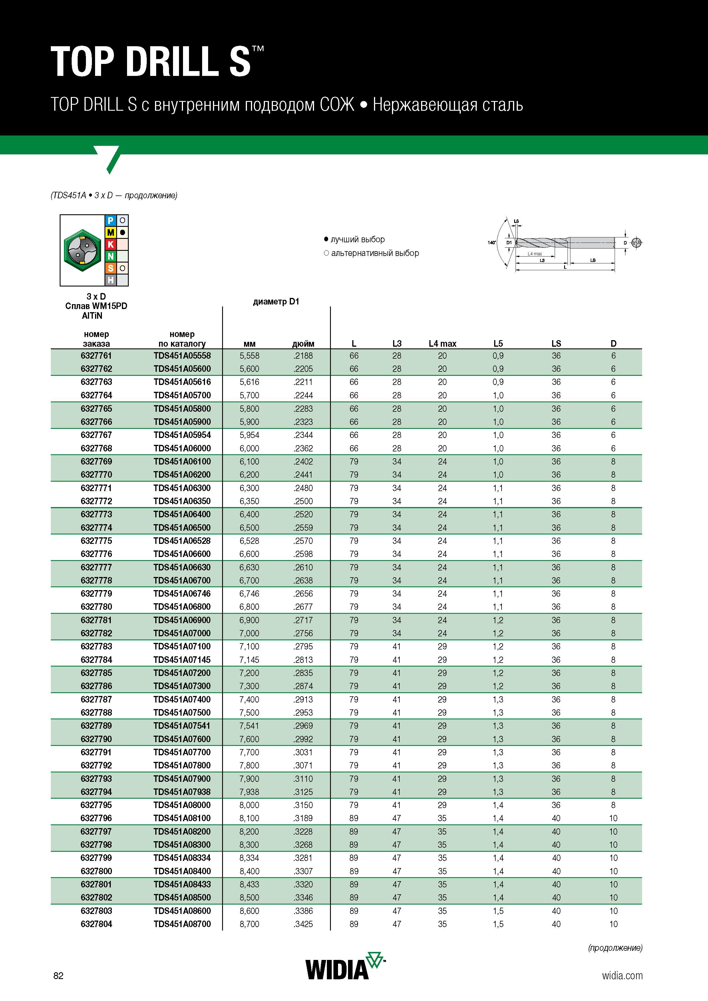 84 TOP DRILL S TOP DRILL S с внутренним подводом СОЖ Нержавеющая сталь (TDS451A 3 x D продолжение) 3 x D Сплав WM15PD AlTiN номер заказа номер по ка Каталог WIDIA 2018 Новый металлорежущий станочный инструмент для фрезерования и сверления Твердосплавные концевые фрезы Сменные режущие пластины Сверла Стр. 82