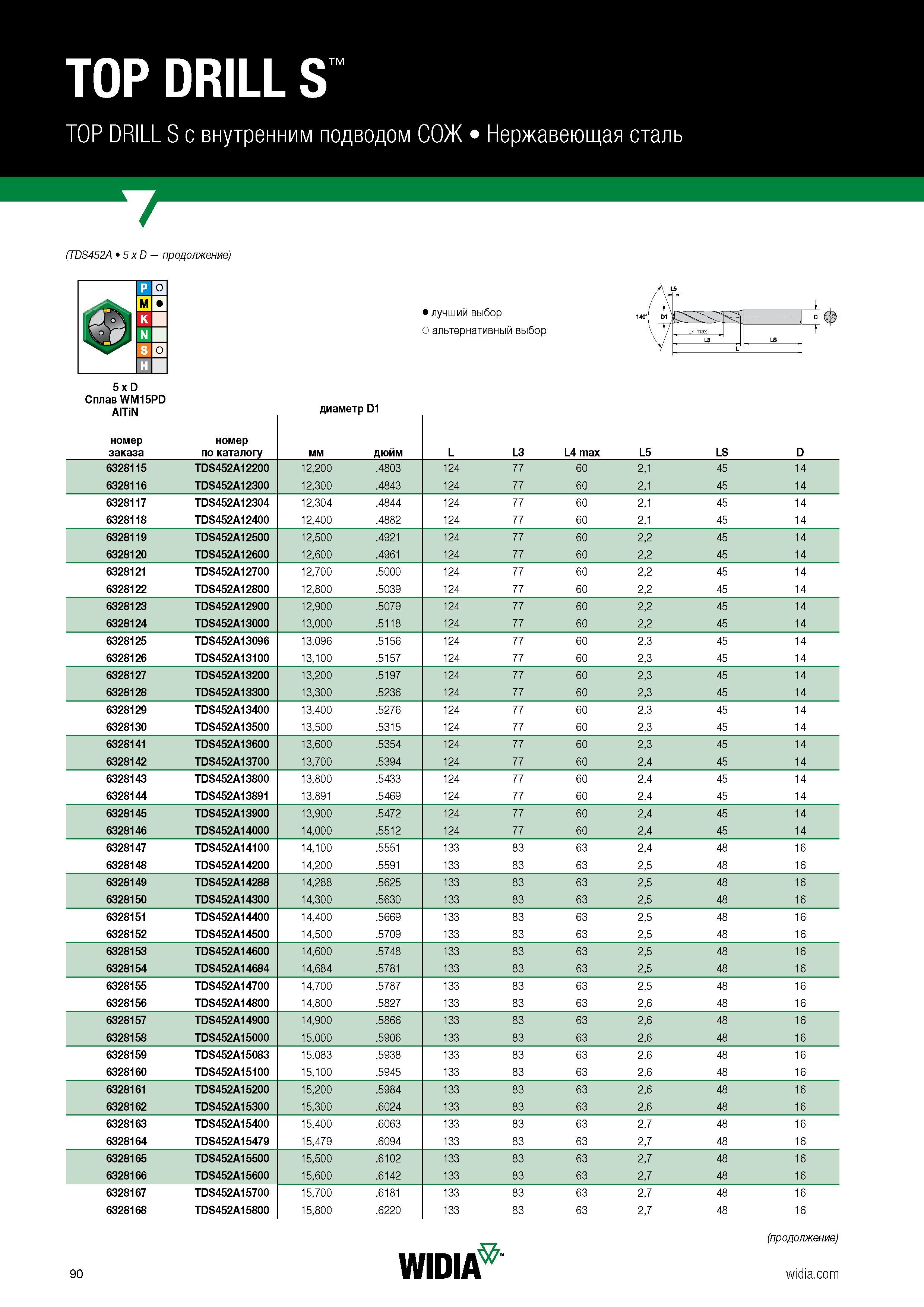 92 TOP DRILL S TOP DRILL S с внутренним подводом СОЖ Нержавеющая сталь (TDS452A 5 x D продолжение) 5 x D Сплав WM15PD AlTiN номер заказа номер по ка Каталог WIDIA 2018 Новый металлорежущий станочный инструмент для фрезерования и сверления Твердосплавные концевые фрезы Сменные режущие пластины Сверла Стр. 90