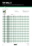92 TOP DRILL S TOP DRILL S с внутренним подводом СОЖ Нержавеющая сталь (TDS452A 5 x D продолжение) 5 x D Сплав WM15PD AlTiN номер заказа номер по ка Каталог WIDIA 2018 Новый металлорежущий станочный инструмент для фрезерования и сверления Твердосплавные концевые фрезы Сменные режущие пластины Сверла Стр. 90