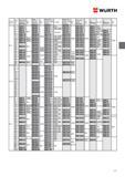 127 Винты с потайной головкой WURTH С шлицем согласно DIN 963 (ISO 2009) Номин диам d Длина Латунь без покрытия Артикул Уп Шт 4 8 без покрытия Артикул Уп Каталог WURTH 2014 Химия Инструмент Крепежные изделия Электротехническая продукция Оборудование и материалы для автосервиса Стр. 127