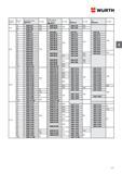 127 Крепежная продукция Wurth Номинальный диаметр d Длина l мм Сталь без покр Артикул Уп Шт Сталь оцинк гол пассив Артикул Уп Шт A1 Артикул Уп Шт A4 Артикул Уп Шт 70 0255 6 7 Каталог WURTH 2015 Инструмент Материалы Крепеж Оборудование Стр. 127