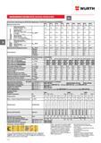 240 ИНЖЕКЦИОННАЯ СИСТЕМА WURTH W-VIZ A4 W-VIZ HCR М16-М24 23 2 3 Технические характеристики W-VIZ A4 (информация о W-VIZ HCR содержится в ETA-04 0096) Диаметр анкера мм M16 h Каталог WURTH 2015 Инструмент Материалы Крепеж Оборудование Стр. 240