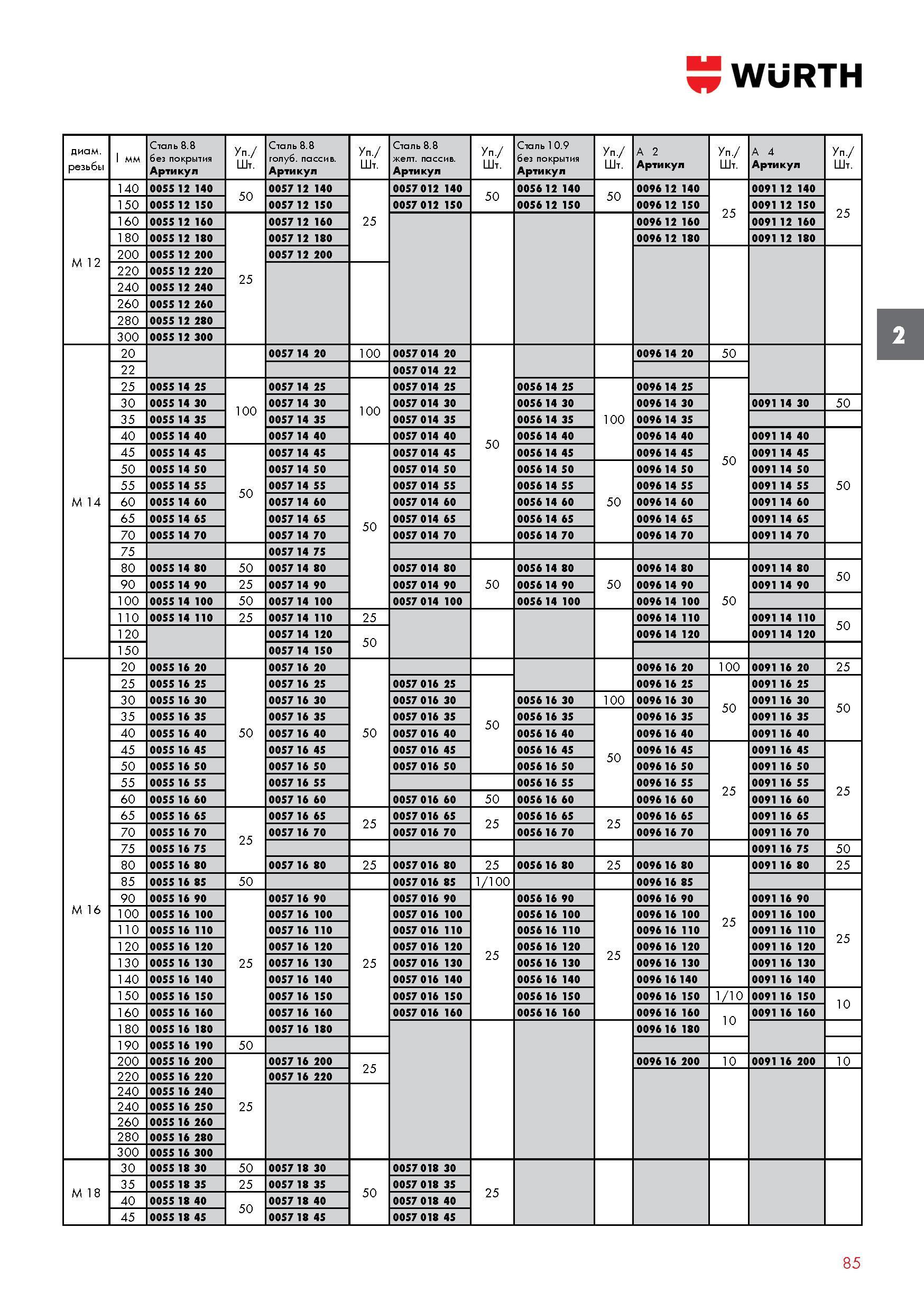 85 Болты Wurth DIN 933 ISO 4017 с шестигранной головкой и метрической резьбой до головки Каталог WURTH 2016 Режущий и слесарный инструмент Продукция химическая и электротехническая Крепежные изделия Расходные и абразивные материалы Стр. 85