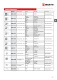 155 КЛИПСЫ АВТОМОБИЛЬНЫЕ WURTH Артикул Наименование Модель ОЕ номер 00500113 46 Гайка листовая 3 9мм Различные облицовки VW;Audi 00500113 62 Гайка ли Каталог WURTH 2016 Режущий и слесарный инструмент Продукция химическая и электротехническая Крепежные изделия Расходные и абразивные материалы Стр. 155