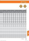 681 Hoffmann Group Tools to make you better 0,5- -2,0 2,1 - -4,0 0,5- -2,0 2,1 - -4,0 0,5- -2,0 2,1- -4,0 vc (m/min) f(mm/U) vc (m/min) f (mm/Li Справочник HOFFMANN GROUP 2016 Рекомендуемые режимы резания для режущего инструмента при механической обработке на металлорежущих промышленных станках и центрах с ЧПУ Стр. 669