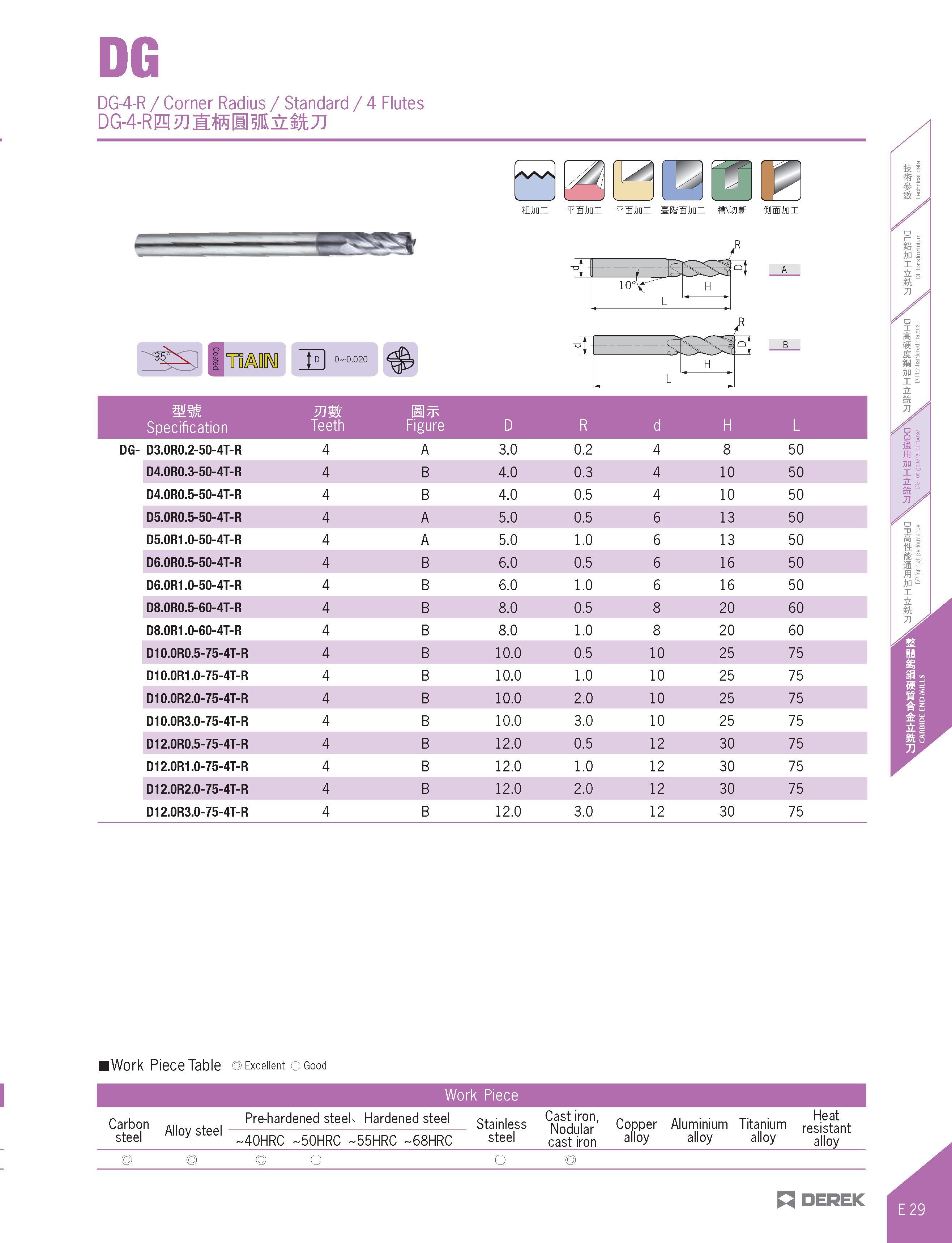 377 DG DG-4-R / Corner Radius / Standard / 4 Flutes /Ws ffini WJjm si ini lixtnl l SSS QJ loV'' H L 3 A 0-0 020 AM Specification Teeth Figure D R d H Каталог DEREK 2017 Инструмент металлорежущий и станочная оснастка Фрезы концевые твердосплавные и с режущими сменными пластинами Резцы Державки Расточные головки  Стр. E29