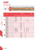 440 CCMT Insert Grades - Turning PiB M MiB mm MM Specification Coated Carbide L CDI C > I > I I CXI CXI CXI 1 1 CXI CXI O 1 O 'i 1i < 0 Q Q Q Q Q OOO Каталог DEREK 2017 Инструмент металлорежущий и станочная оснастка Фрезы концевые твердосплавные и с режущими сменными пластинами Резцы Державки Расточные головки Стр. F23