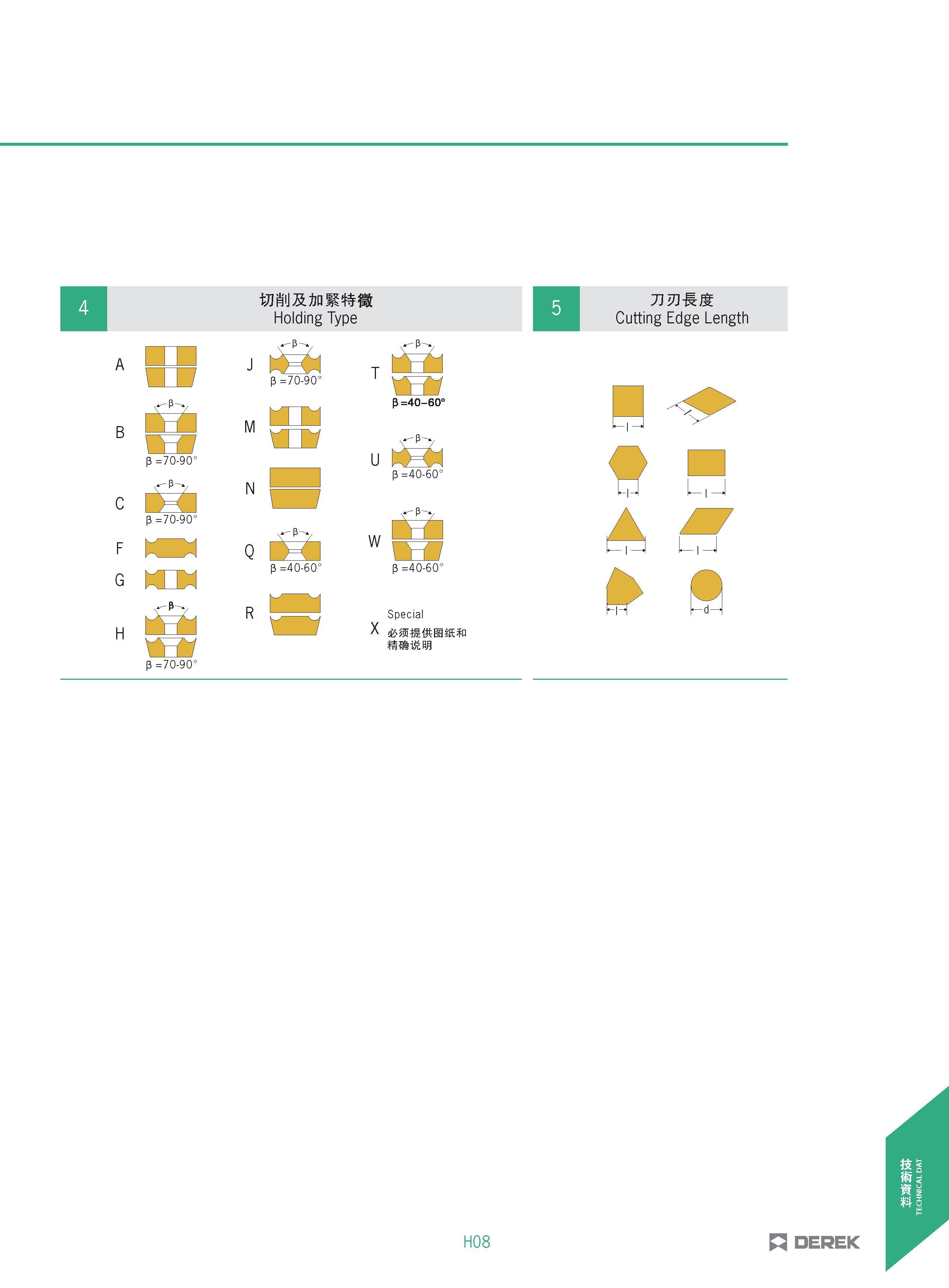 481 n li Holding Type H Cutting Edge Length A p =70-90° C F G H p =70-90° li M tt p =70-90° J l:S-l p =70-90° p =40-60° M VW7 P =40-60° u p =40-60° w Каталог DEREK 2017 Инструмент металлорежущий и станочная оснастка Фрезы концевые твердосплавные и с режущими сменными пластинами Резцы Державки Расточные головки  Стр. H08