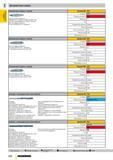 155 Центровочные сверла с лыской Артикул № 288 Стандарт Режущий материал Очень высокая прочность Обработанные отверстия обеспечивают правильное центр Каталог GUHRING 2009 Осевой режущий инструмент и инструментальная оснастка Стр. 208
