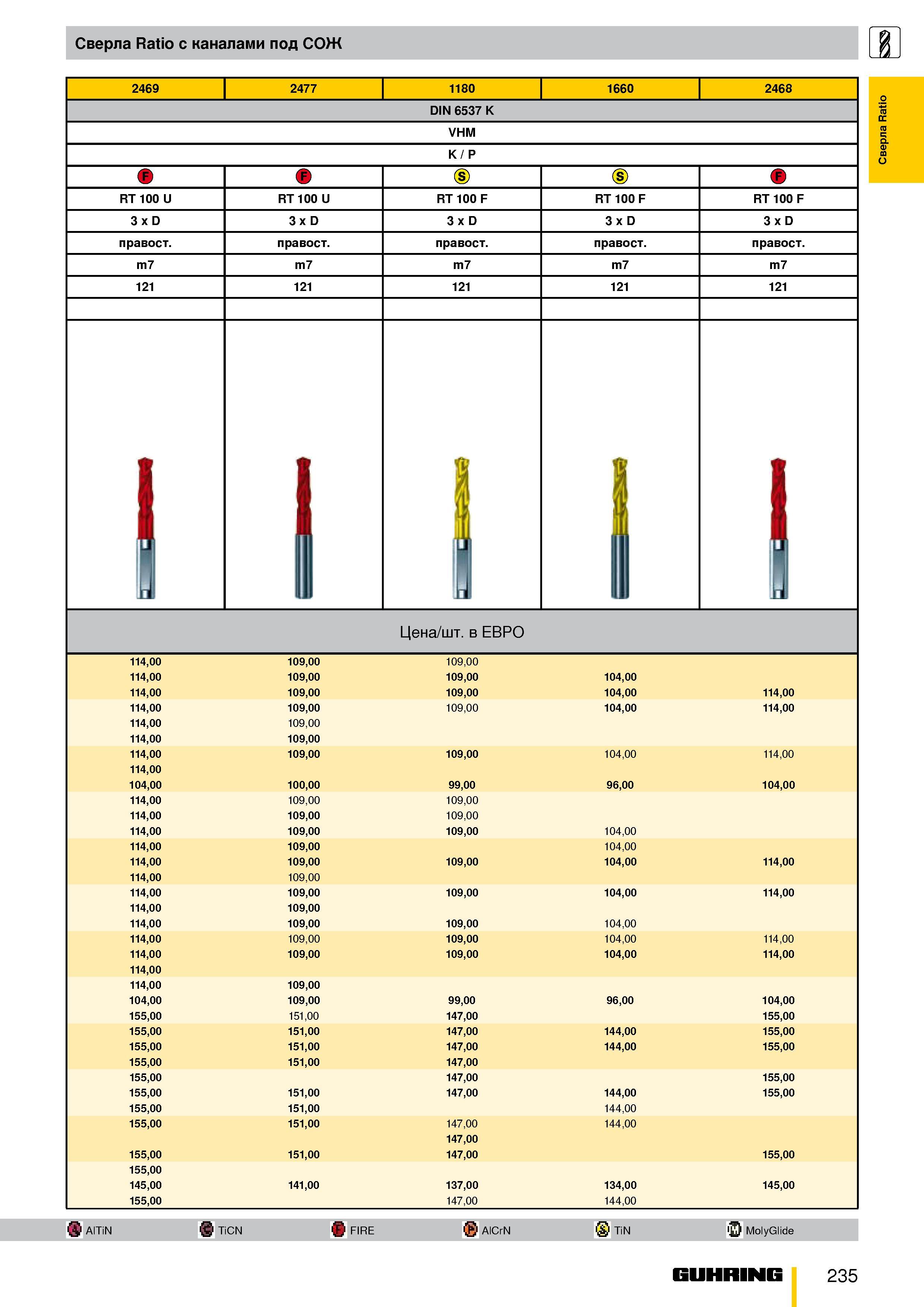 182 Сверла Ratio с каналами под СОЖ 2469 2477 1180 1660 2468 DIN 6537 K VHM K / P RT 100 U RT 100 U RT 100 F RT 100 F RT 100 F 3 x D 3 x D 3 x D 3 x Каталог GUHRING 2009 Металлорежущий инструмент и шпиндельная инструментальная оснастка для металлообрабатывающих станков Стр. 235