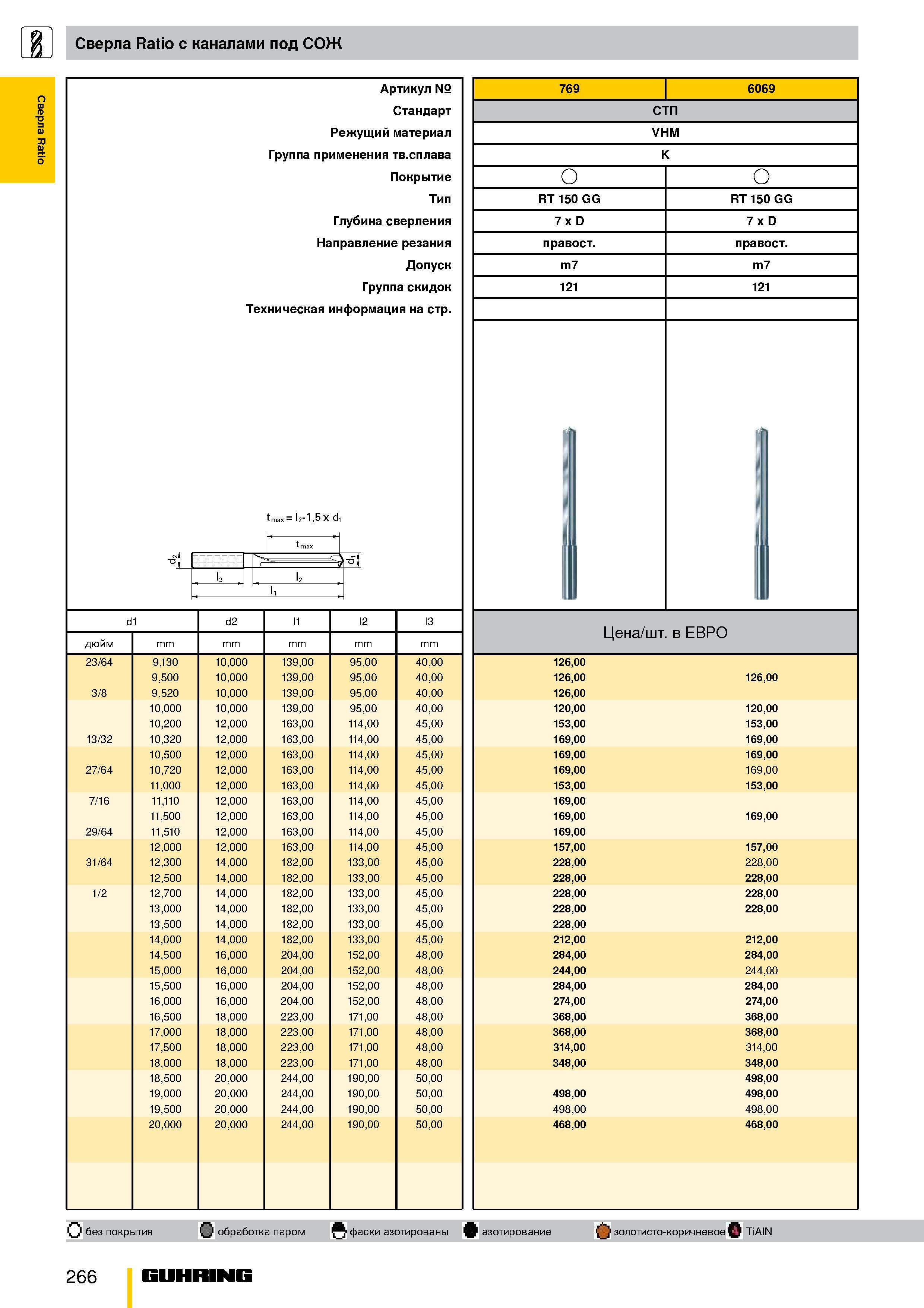 213 Сверла Ratio с каналами под СОЖ Те> Р Группа прим Г Нап ническая ин tmax= 12-1,5 X d, Артикул № Стандарт гжущий материал енения твердого сплава П Каталог GUHRING 2009 Металлорежущий инструмент и шпиндельная инструментальная оснастка для металлообрабатывающих станков Стр. 266