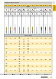 338 Спиральные короткие сверла ри 2 5 ь н ст инос 653 672 2460 329 330 659 1228 1261 2048 2461 2498 DIN 1897 HSS HSCO (9 >0 2,36 (9 >0 2,36 (S) (s) О Каталог GUHRING 2009 Осевой режущий инструмент и инструментальная оснастка Стр. 391