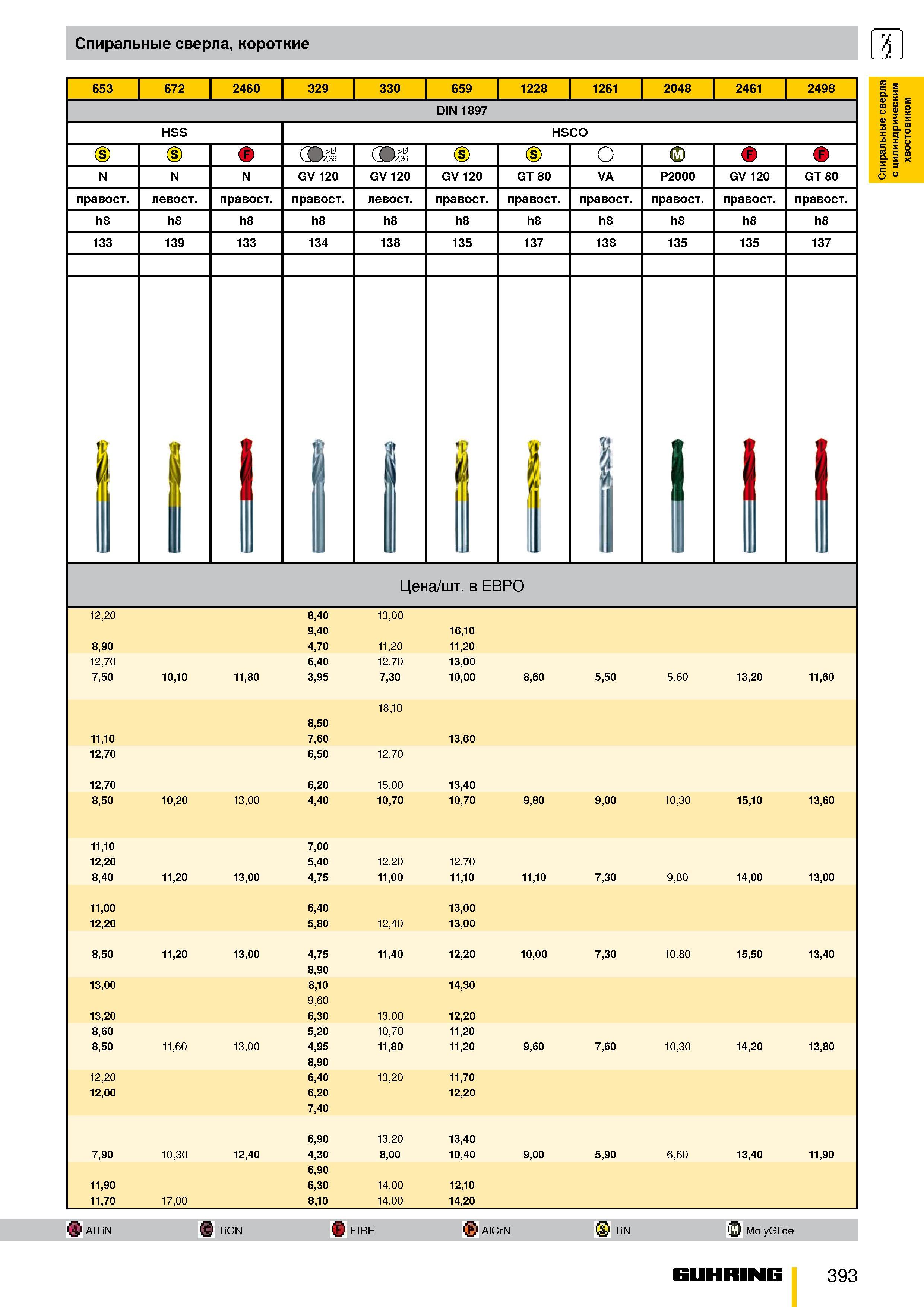 340 Спиральные короткие сверла 653 672 2460 329 330 659 1228 1261 2048 2461 2498 DIN 1897 HSS HSCO GV 120 GV 120 GT 80 VA P2000 GV 120 GT 80 правосто Каталог GUHRING 2009 Металлорежущий инструмент и шпиндельная инструментальная оснастка для металлообрабатывающих станков Стр. 393