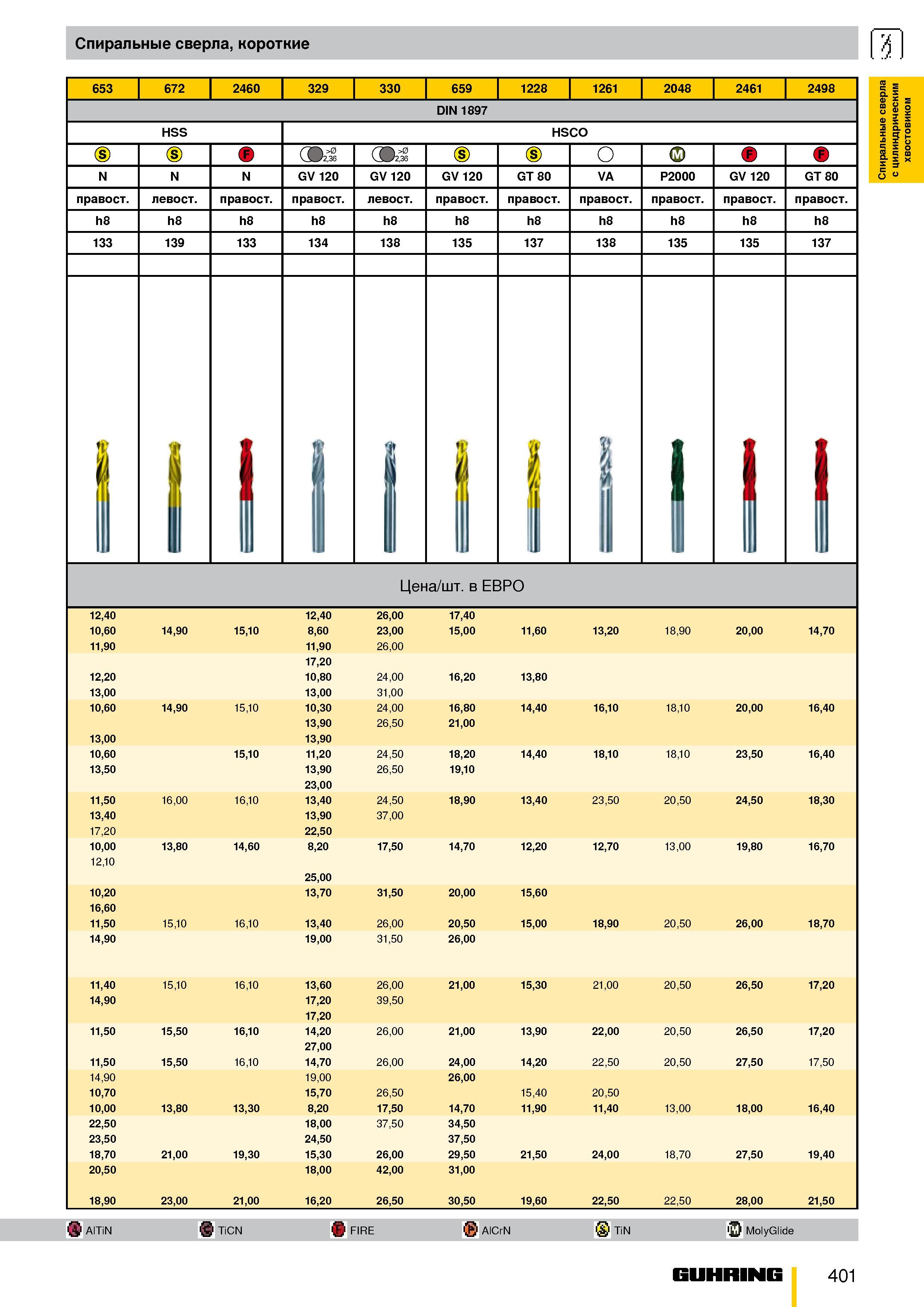 348 Спиральные короткие сверла 653 672 2460 329 330 659 1228 1261 2048 2461 2498 DIN 1897 HSS HSCO (9 >0 '2,36 (9 >0 2,36 (s) (s) О (Jl GV 120 GV 120 Каталог GUHRING 2009 Металлорежущий инструмент и шпиндельная инструментальная оснастка для металлообрабатывающих станков Стр. 401