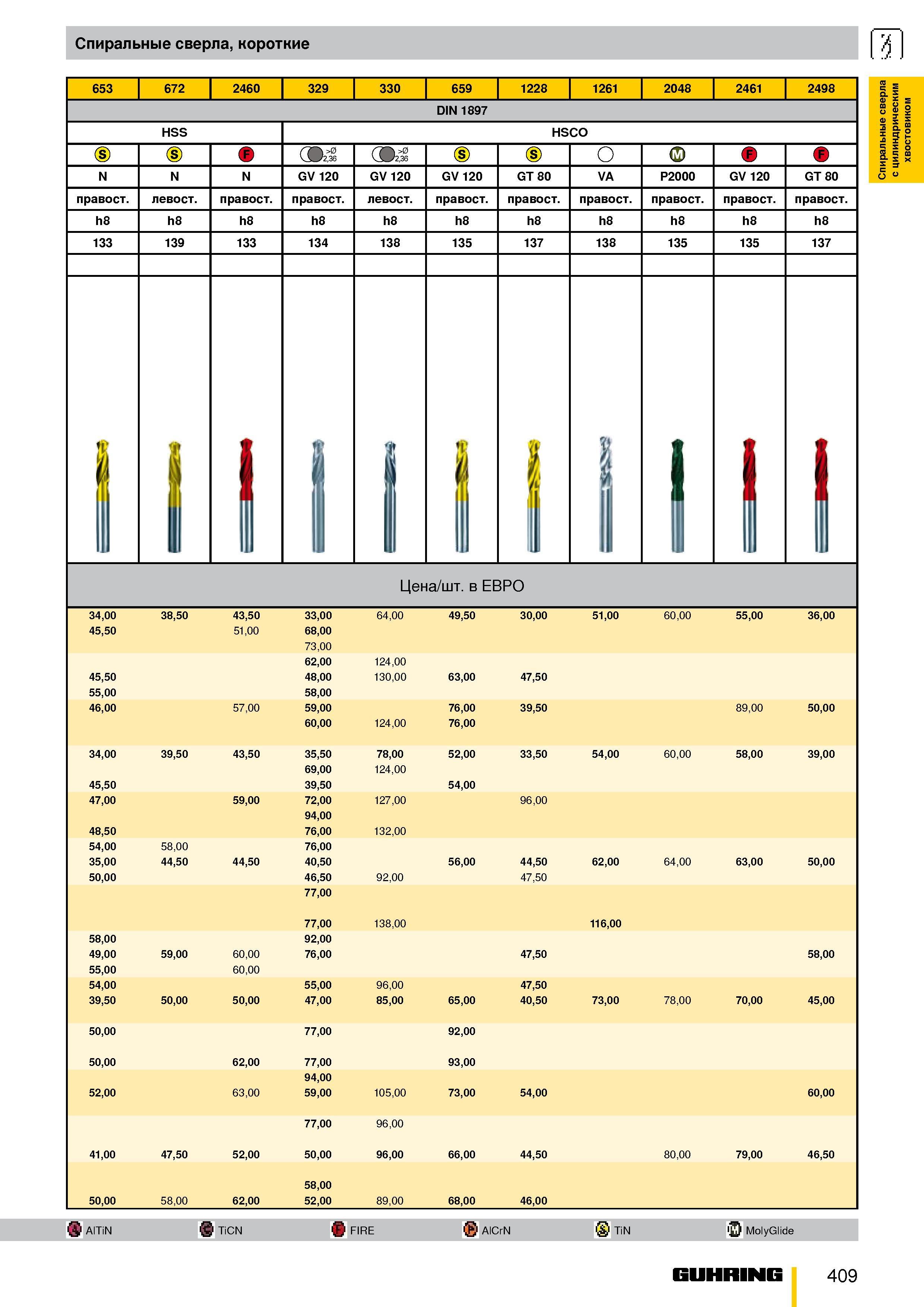 356 Спиральные короткие сверла 653 672 2460 329 330 659 1228 1261 2048 2461 2498 DIN 1897 HSS HSCO 2,36 (9 >0 2,36 Cs) Cs) О (J) GV 120 GV 120 GT 80 Каталог GUHRING 2009 Металлорежущий инструмент и шпиндельная инструментальная оснастка для металлообрабатывающих станков Стр. 409