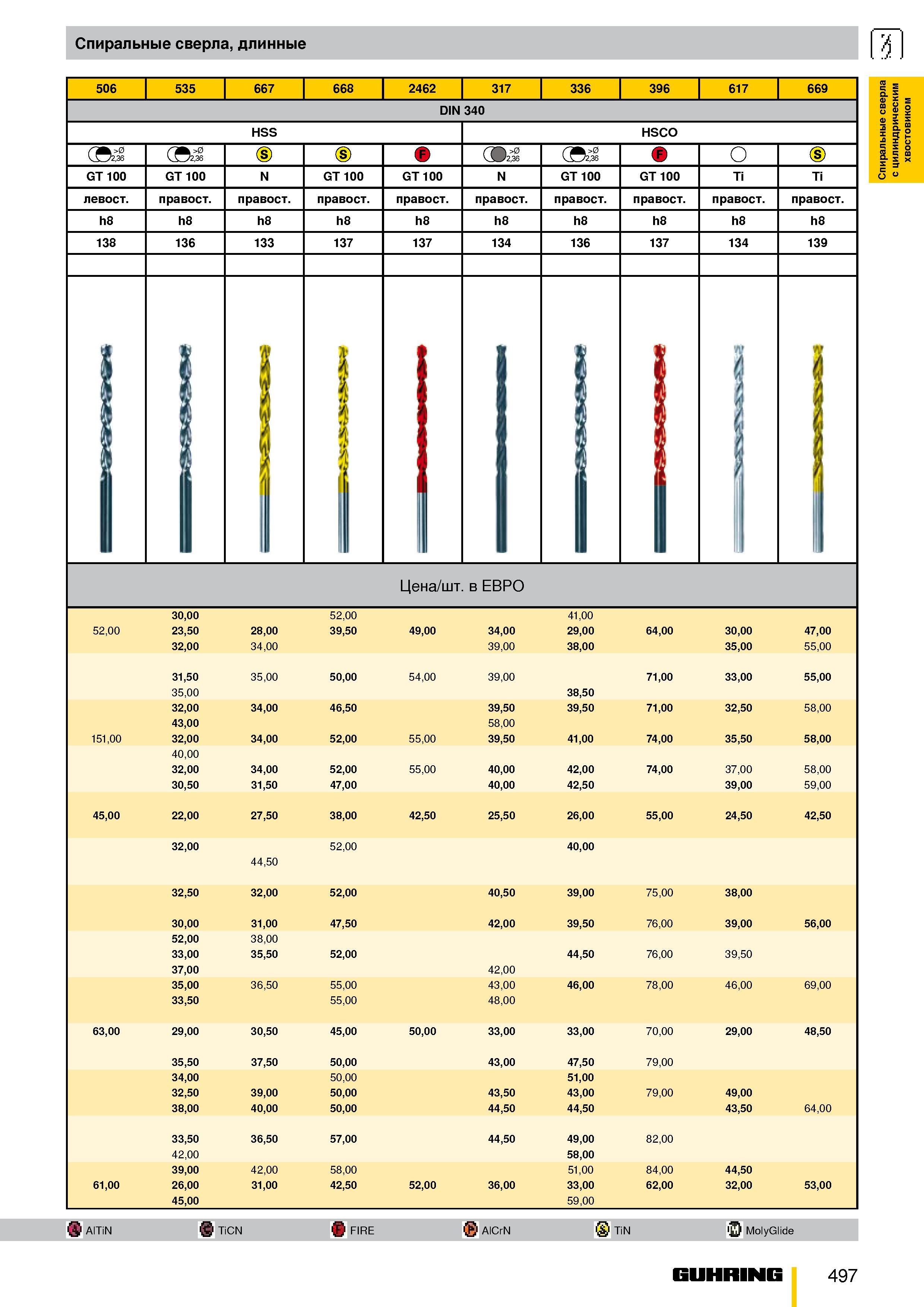 444 Спиральные длинные сверла 506 535 667 668 2462 317 336 396 617 669 DIN 340 HSS HSCO (В >0 (Bi >0 (S) '2,36 >0 О GT 100 Ti Ti правосторонний право Каталог GUHRING 2009 Металлорежущий инструмент и шпиндельная инструментальная оснастка для металлообрабатывающих станков Стр. 497