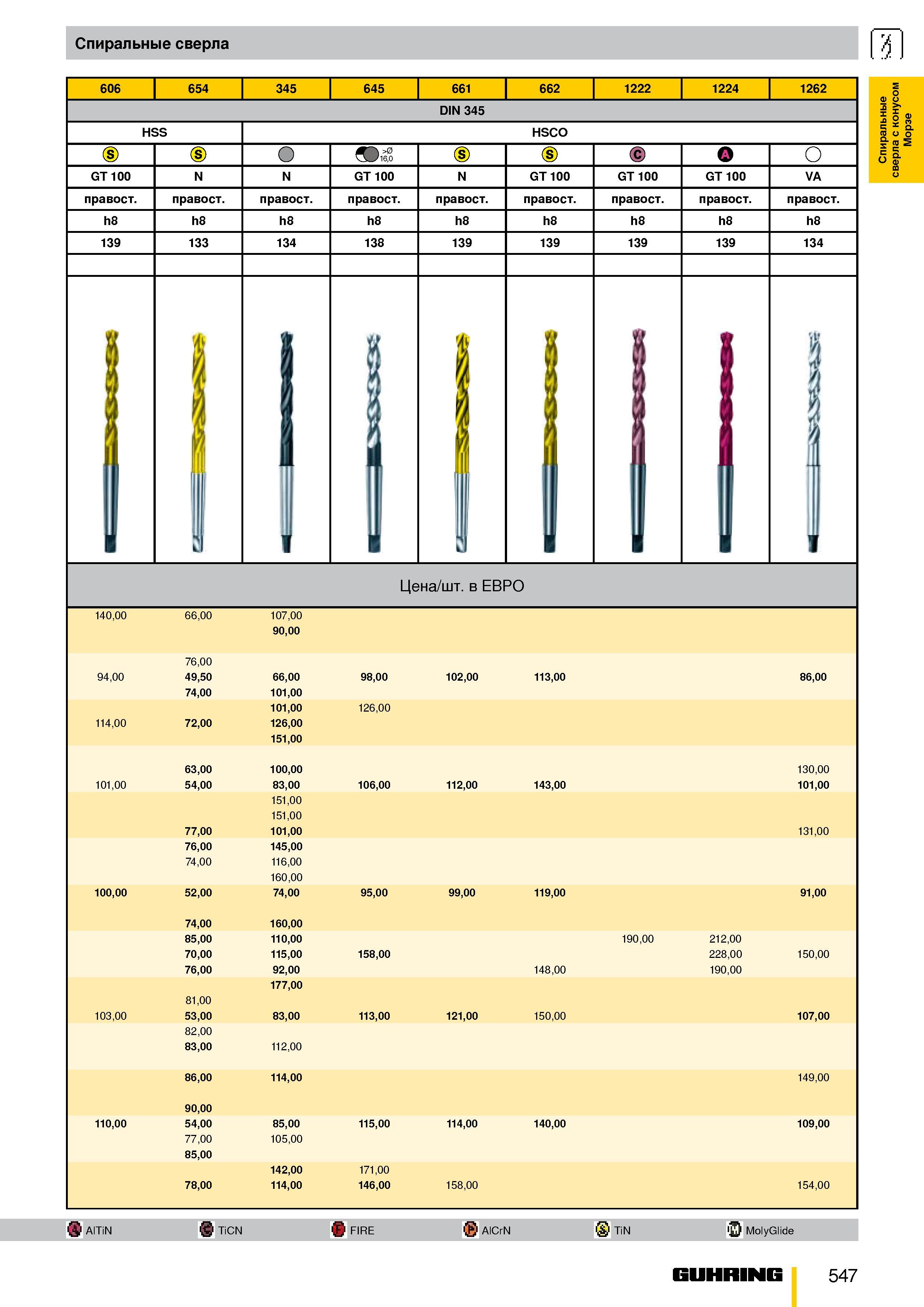 494 Спиральные сверла 606 654 345 645 661 662 1222 1224 1262 DIN 345 HSS HSCO Cs) О Ю >0 16,0 Cs) GT 100 VA правосторонний правостороннее h8 139 133 Каталог GUHRING 2009 Металлорежущий инструмент и шпиндельная инструментальная оснастка для металлообрабатывающих станков Стр. 547