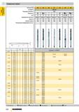 503 Спиральные сверла с конусом Морзе Артикул № Стандарт Режущий материал Покрытие Тип Направление резания Допуск Группа скидок Техническая информаци Каталог GUHRING 2009 Осевой режущий инструмент и инструментальная оснастка Стр. 556