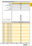 542 Сверла с твердосплавной режущей частью Артикул № Стандарт Режущий материал Группа применения твердого сплава Покрытие Тип Направление резания Доп Каталог GUHRING 2009 Осевой режущий инструмент и инструментальная оснастка Стр. 595