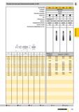 728 Ручные метчики для метрической резьбы по ISO Артикул № Стандарт Режущий материал Покрытие Тип Обозначение Допуск Направление резания Группа скидо Каталог GUHRING 2009 Осевой режущий инструмент и инструментальная оснастка Стр. 781