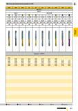 748 Метчики для метрической резьбы по ISO 2986 2994 2995 59 767 872 909 1288 1290 1577 DIN 2184-1 DIN 371 HSS-E HSS-E-PM H R40 N R40 N R40 VA R40 N R Каталог GUHRING 2009 Осевой режущий инструмент и инструментальная оснастка Стр. 801