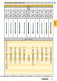 760 Метчики для метрической резьбы по ISO 818 821 822 823 824 825 826 848 890 916 917 DIN 2184-1 DIN 376 HSS-E о N R15 N R40 H R40 Al R45 VA R40 N R4 Каталог GUHRING 2009 Осевой режущий инструмент и инструментальная оснастка Стр. 813