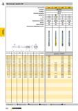 799 Машинные метчики для резьбы UNF d1 P NR 3 -56 NR 4 -48 NR 5 -44 NR 6 -40 NR 8 -36 NR 10 -32 NR 12 -28 1/4 -28 5/16-24 3/8 -24 7/16-20 1/2 -20 9/1 Каталог GUHRING 2009 Осевой режущий инструмент и инструментальная оснастка Стр. 852