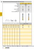 859 Бесстружечные метчики с канавками СОЖ Бесстружечные метчики для метрической резьбы по ISO с мелким шагом Артикул № Стандарт Режущий материал Покр Каталог GUHRING 2009 Осевой режущий инструмент и инструментальная оснастка Стр. 912