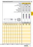 896 Резьбовые фрезы для резьбы NPTF Артикул № Стандарт Режущий материал Группа применения твердого сплава Покрытие Тип Глубина резьбы Подвод СОЖ Испо Каталог GUHRING 2009 Осевой режущий инструмент и инструментальная оснастка Стр. 949