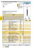 985 Фрезерный инструмент Фрезы из твердого сплава для черновой обработки Предпочтительно выбирать инструмент с выделенным жирным шрифтом номером пода Каталог GUHRING 2009 Осевой режущий инструмент и инструментальная оснастка Стр. 1038