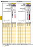 1071 ВВыыссооккооппррооииззввоод дительные фрезы из PM HPP-E RF 40 фрезы Ratio RF 40 фрезы Ratio с центральным резом с центральным резом Артикул № Ста Каталог GUHRING 2009 Осевой режущий инструмент и инструментальная оснастка Стр. 1124