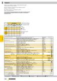 1145 Развертки Е Развертки Предпочтительно выбирать инструмент, условное обозначение подачи которого выделенно жирным шрифтом Для глухих отверстий с т Каталог GUHRING 2009 Осевой режущий инструмент и инструментальная оснастка Стр. 1198