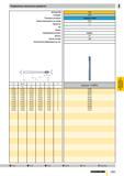 1210 Раздвижные машинные развертки d1 мм 8,000 9 000 10 000 11,000 12,000 13 000 14 000 15 000 16 000 18,000 20,000 d2 h6 8,000 10,000 10,000 10,000 1 Каталог GUHRING 2009 Осевой режущий инструмент и инструментальная оснастка Стр. 1263