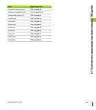 143 Норвежский TNC tncguide no Словацкий TNC tncguide sk Латышский TNC tncguide lv Корейский TNC tncguide kr Эстонский TNC tncguide et Турецкий Руководство HEIDENHAIN 2012 Пользователя по DIN ISO программированию стойки TNC 620 для металлообрабатывающего оборудования Стр. 143