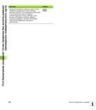 372 Назначение координат точки привязки без использования трехмерного измерительного щупа Функция Softkey Запишите активную в данный момент точк Руководство HEIDENHAIN 2012 Пользователя по DIN ISO программированию стойки TNC 620 для металлообрабатывающего оборудования Стр. 372