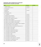 498 Сравнение циклы измерительных щупов для автоматического контроля заготовки Цикл TNC 620 iTNC 530 Опорная плоскость X опция 17 X 1 Опорная по Руководство HEIDENHAIN 2012 Пользователя по DIN ISO программированию стойки TNC 620 для металлообрабатывающего оборудования Стр. 498