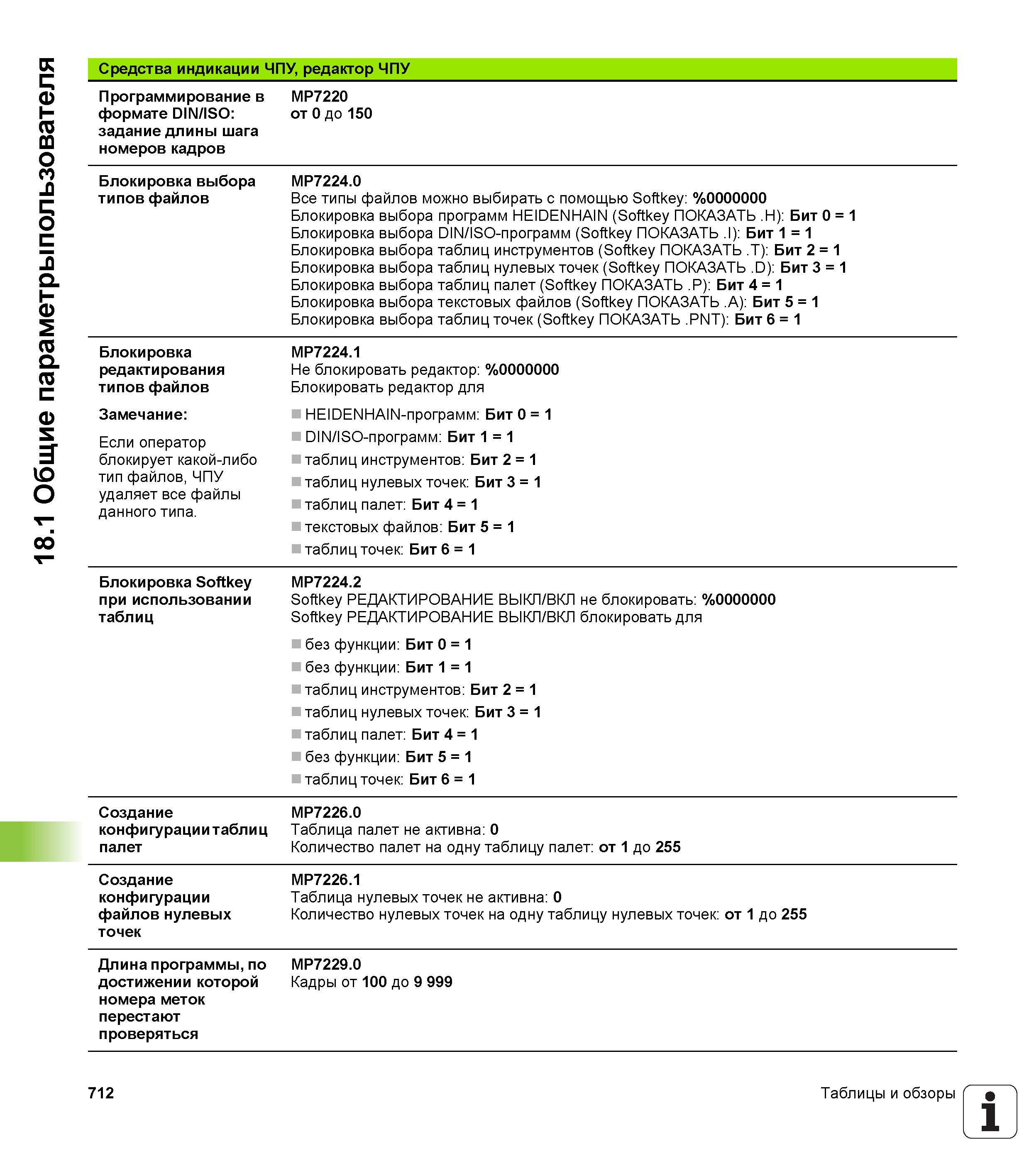 712 Средства индикации ЧПУ, редактор ЧПУ Программирование в формате DIN/ISO: задание длины шага номеров кадров MP7220 от 0 до 150 Блокировка выб Руководство пользователя HEIDENHAIN iTNC 530 Программирование открытым текстом систем числового программного управления оборудованием Версия 2012 года Стр. 712