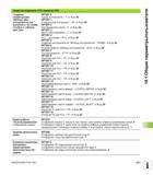 631 Средства индикации ЧПУ, редактор ЧПУ Создание MP7267 0 конфигурации Номер инструмента - T от 0 до 20 таблицы мест MP7267 1 инструментов (не Специ Руководство пользователя HEIDENHAIN iTNC 530 Программирование DIN ISO систем числового программного управления оборудованием Версия 2012 года Стр. 631