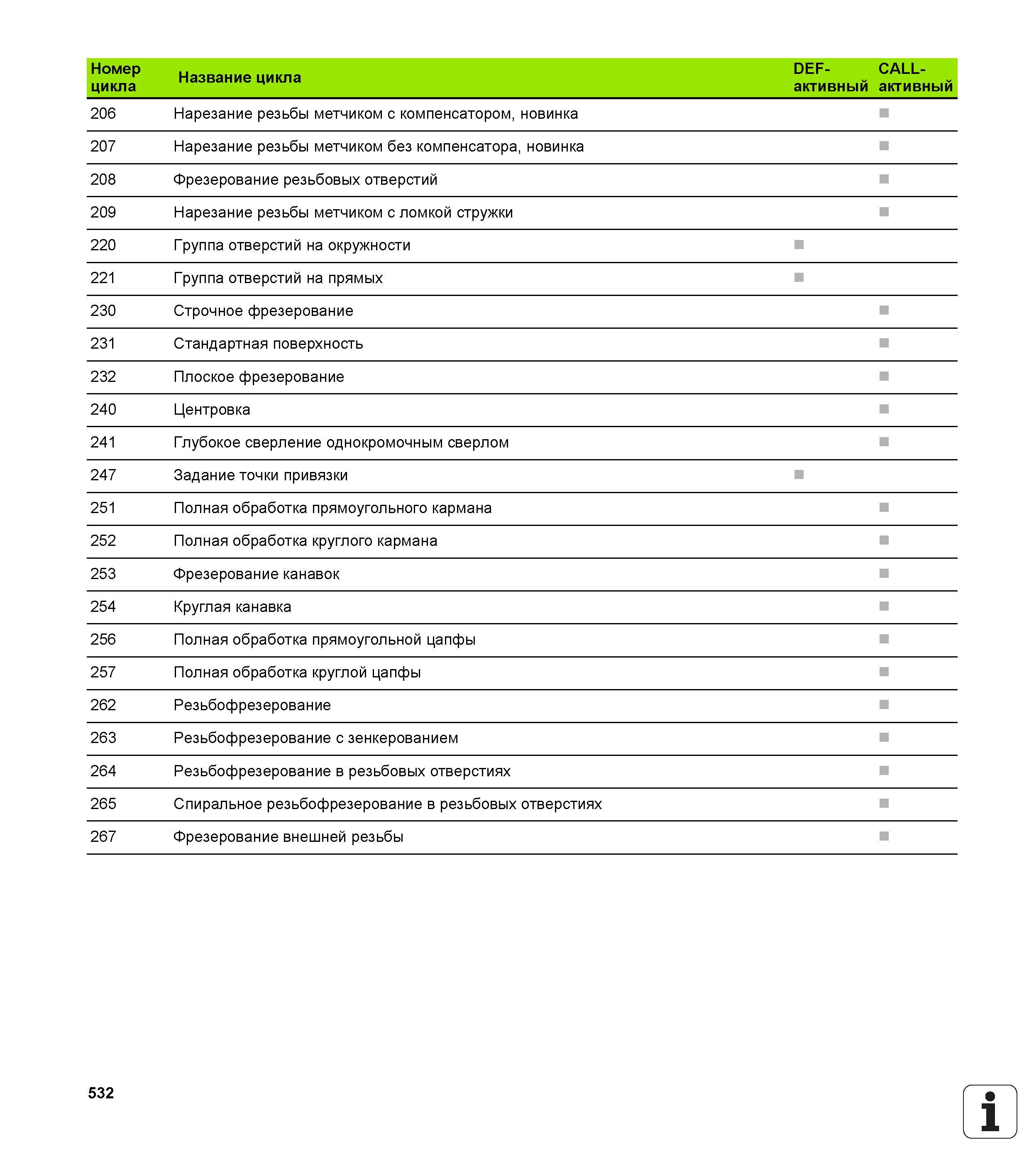 532 206 Нарезание резьбы метчиком с компенсатором, новинка 207 Нарезание резьбы метчиком без компенсатора, новинка 208 Фрезерование резьбовых отверстий Руководство пользователя HEIDENHAIN TNC 620 Программирование открытым текстом систем числового программного управления станочного оборудования 2012 Стр. 532