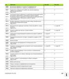 495 Подавление сообщения об ошибке при наличии припуска у запасных инструментов Сброс M107 M109 M110 M111 Постоянная скорость движения по траект Руководство HEIDENHAIN 2012 Пользователя по DIN ISO программированию стойки TNC 620 для металлообрабатывающего оборудования Стр. 495