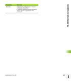 507 Отображение информации о статусе и сообщений об ошибках С помощью экранной кнопки очистки вы можете удалить содержимое окна состояния HEIDENHAIN TN Руководство пользователя HEIDENHAIN TNC 620 Программирование открытым текстом систем числового программного управления станочного оборудования 2012 Стр. 507